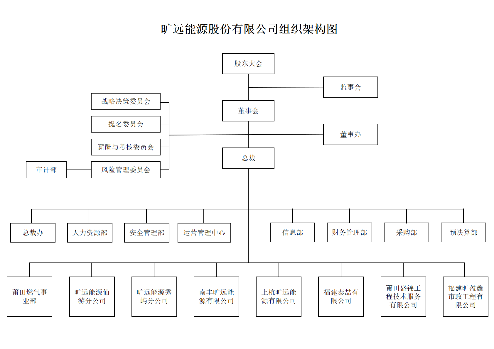 曠遠能源組織架構9.png
